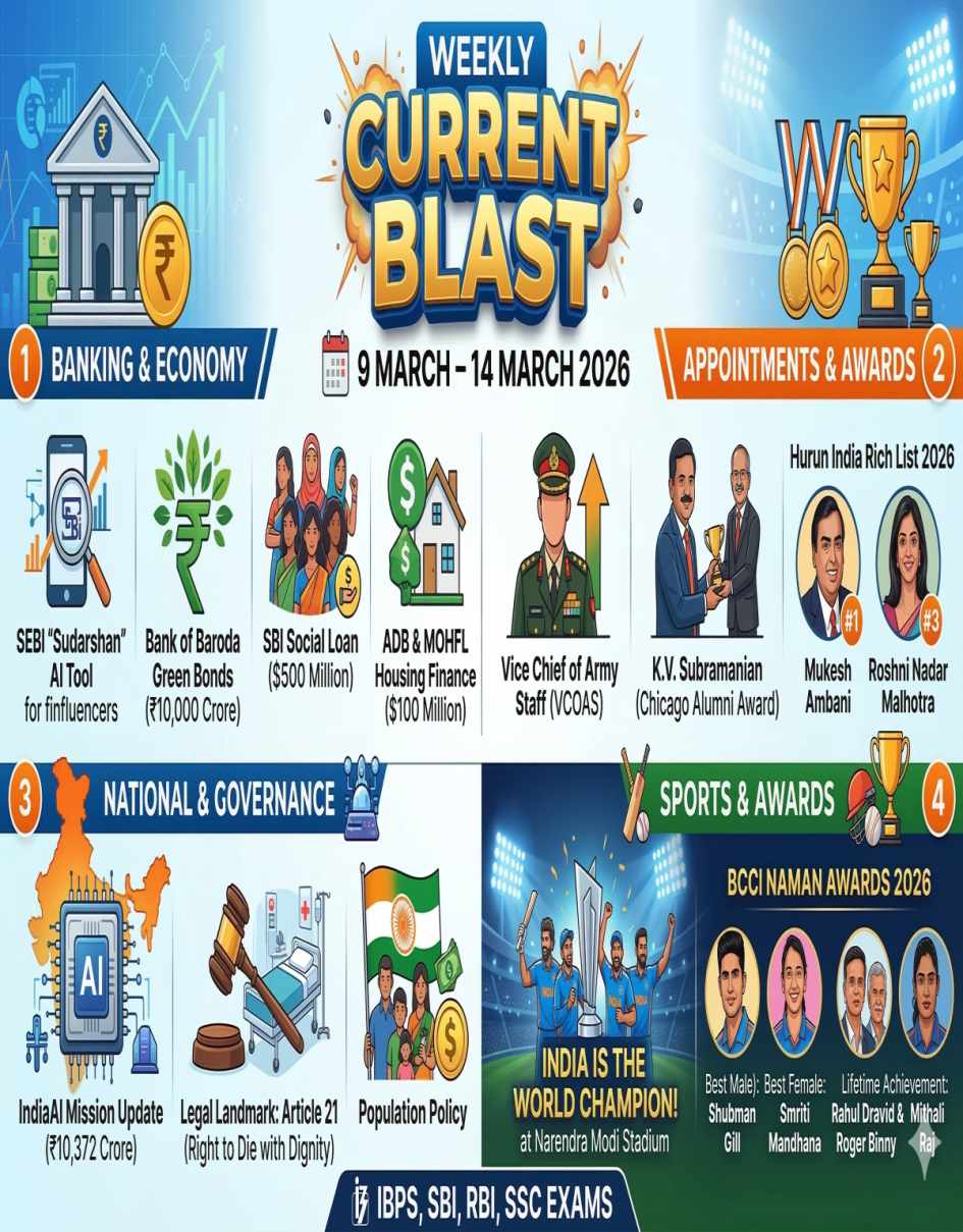 🌟 Weekly Current Affairs Blast: 9 March – 14 March 2026 🌟