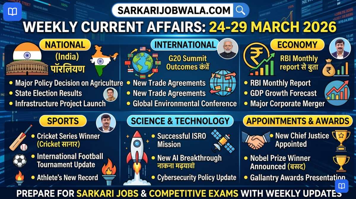 Weekly Current Affairs 24–29 March 2026: UPSC SSC Top Picks