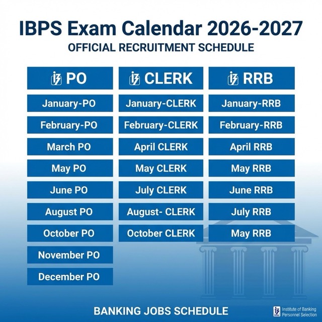IBPS Calendar 2026-2027: Exam Dates for PO, Clerk, SPL & RRB Released | Check Now