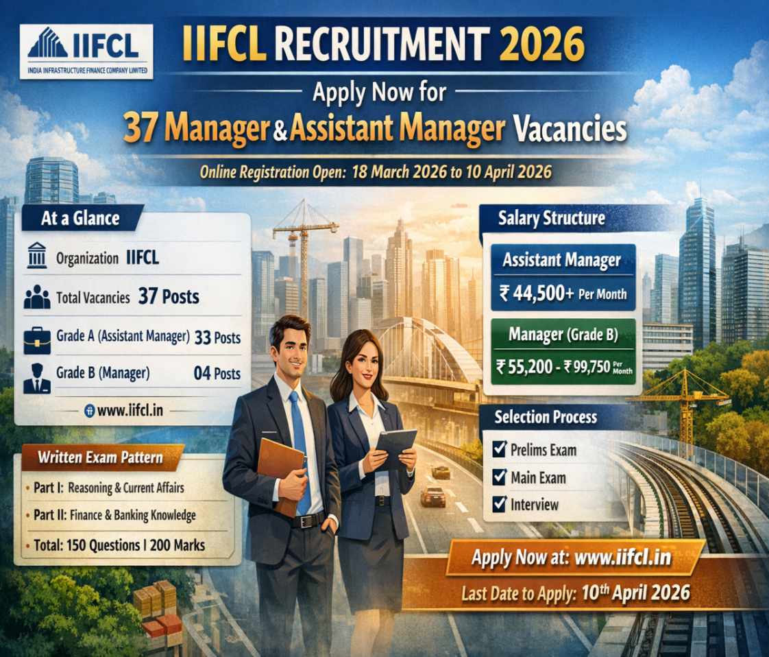 IIFCL Recruitment 2026: Apply Now for 37 Manager & Assistant Manager Vacancies
