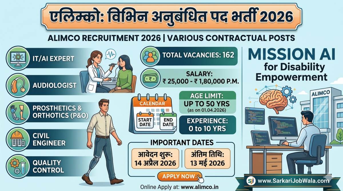 ALIMCO Various Contractual Posts Recruitment 2026