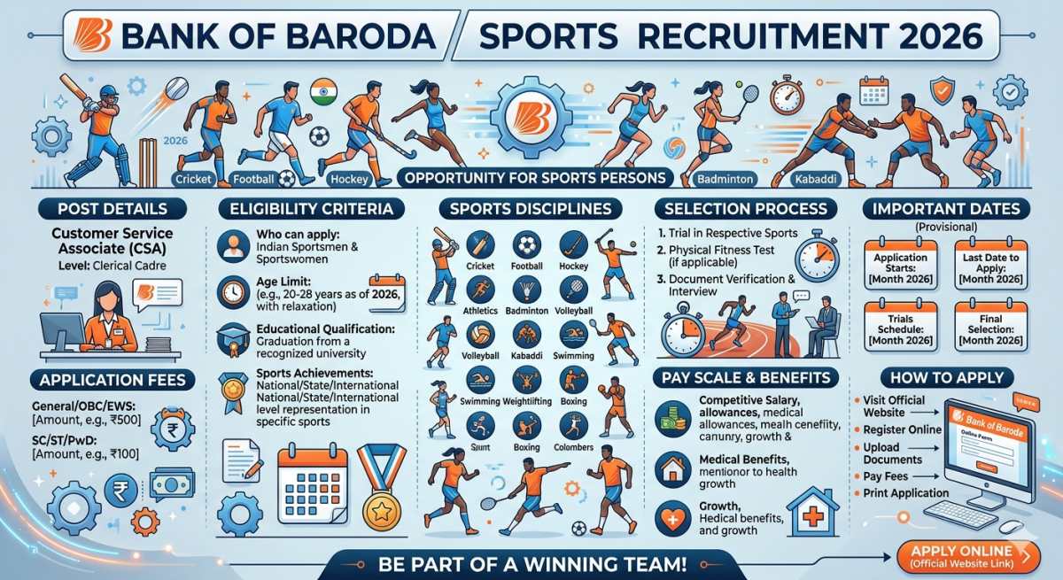 Bank of Baroda Sports Recruitment – Customer Service Associate Recruitment 2026